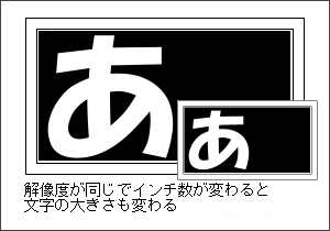 �C���`�Ɖ𑜓x�̊֌W2