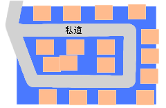 �ΏZ��̒��ԏ�